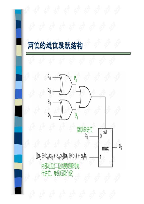 集成電路設計 納米時代的核心挑戰與方法論壇